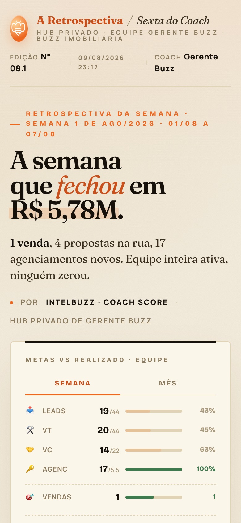 Sexta do Coach: retrospectiva da equipe